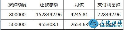 贷款