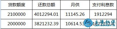 贷款