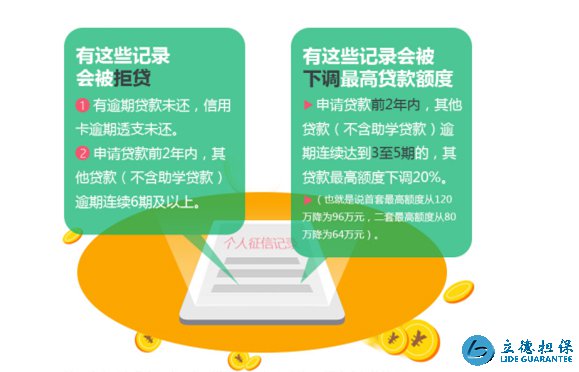 这些情况可能面临贷款遭拒