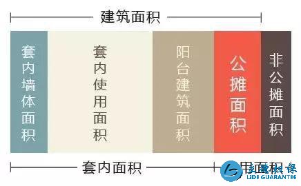 买房必看，哪些面积需要购房者买单？