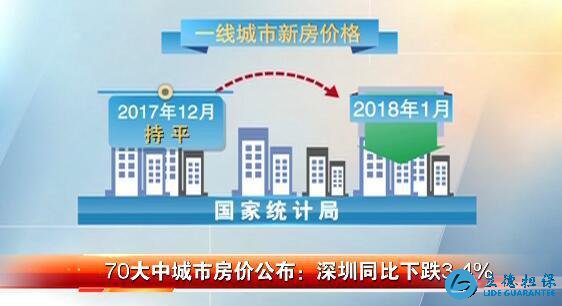 70大中城市房价公布！这次房价竟然是深圳跌的 狠