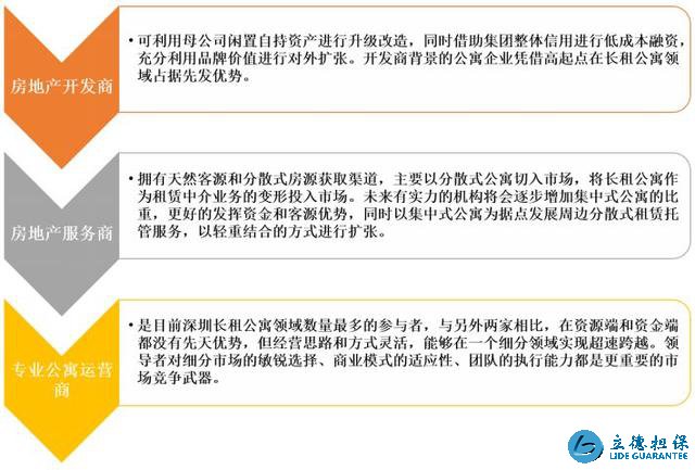 资本抢滩深圳长租公寓市场 群雄逐鹿谁更胜一筹？