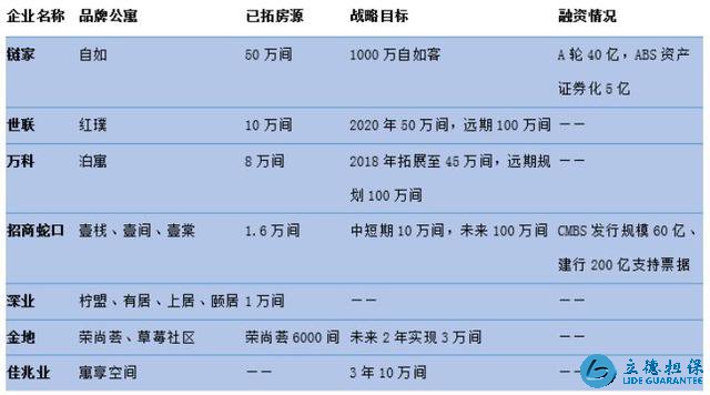 资本抢滩深圳长租公寓市场 群雄逐鹿谁更胜一筹？