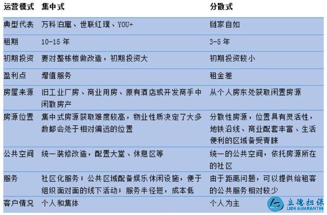资本抢滩深圳长租公寓市场 群雄逐鹿谁更胜一筹？