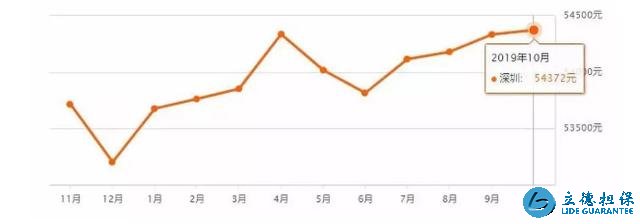 “豪宅税”免征,或刺激房价上涨?房产中介说出了真相