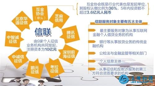 现在哪些贷款是上征信,哪些贷款是上信联?他们有什么区别